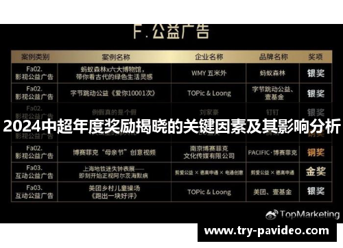 2024中超年度奖励揭晓的关键因素及其影响分析