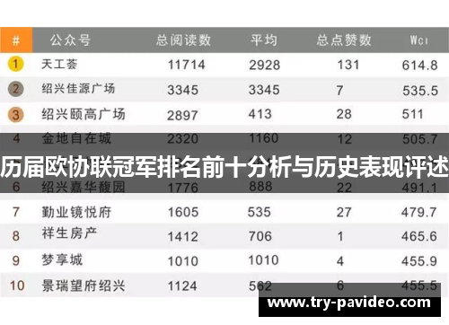 历届欧协联冠军排名前十分析与历史表现评述