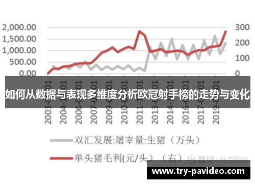 如何从数据与表现多维度分析欧冠射手榜的走势与变化