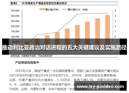 推动利比亚政治对话进程的五大关键建议及实施路径