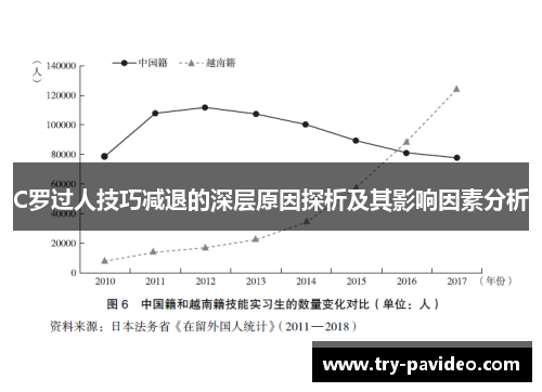 C罗过人技巧减退的深层原因探析及其影响因素分析