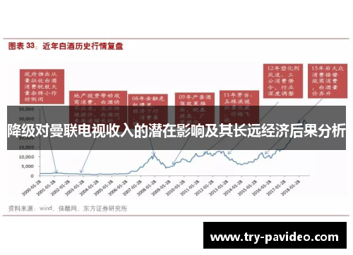 降级对曼联电视收入的潜在影响及其长远经济后果分析