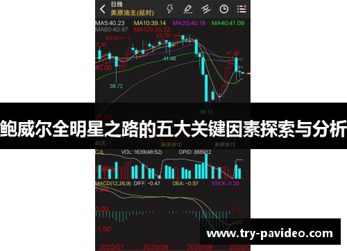鲍威尔全明星之路的五大关键因素探索与分析 鲍威尔全明星之路的五大关键因素探索与分析