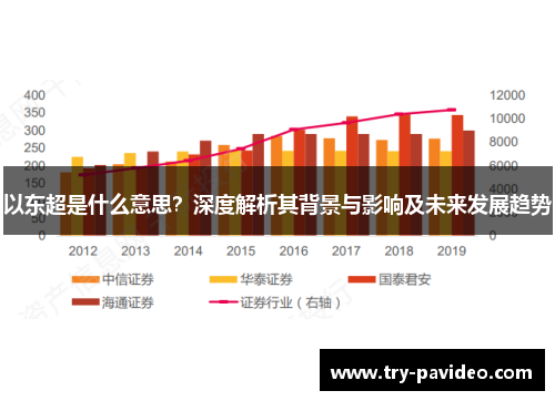 以东超是什么意思?深度解析其背景与影响及未来发展趋势 以东超是什么意思?深度解析其背景与影响及未来发展趋势