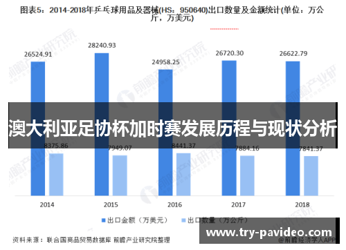 澳大利亚足协杯加时赛发展历程与现状分析
