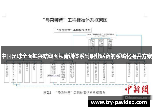 中国足球全面振兴路线图从青训体系到职业联赛的系统化提升方案 中国足球全面振兴路线图从青训体系到职业联赛的系统化提升方案