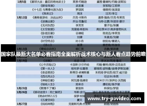 国家队最新大名单必看指南全面解析战术核心与新人看点趋势前瞻