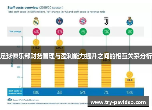 足球俱乐部财务管理与盈利能力提升之间的相互关系分析