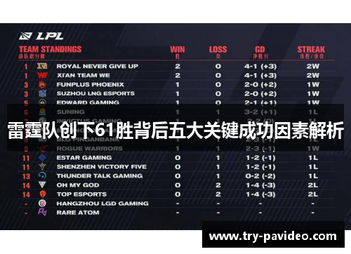 雷霆队创下61胜背后五大关键成功因素解析